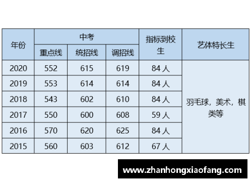 树德是公办还是民办？(初是什么部首？)